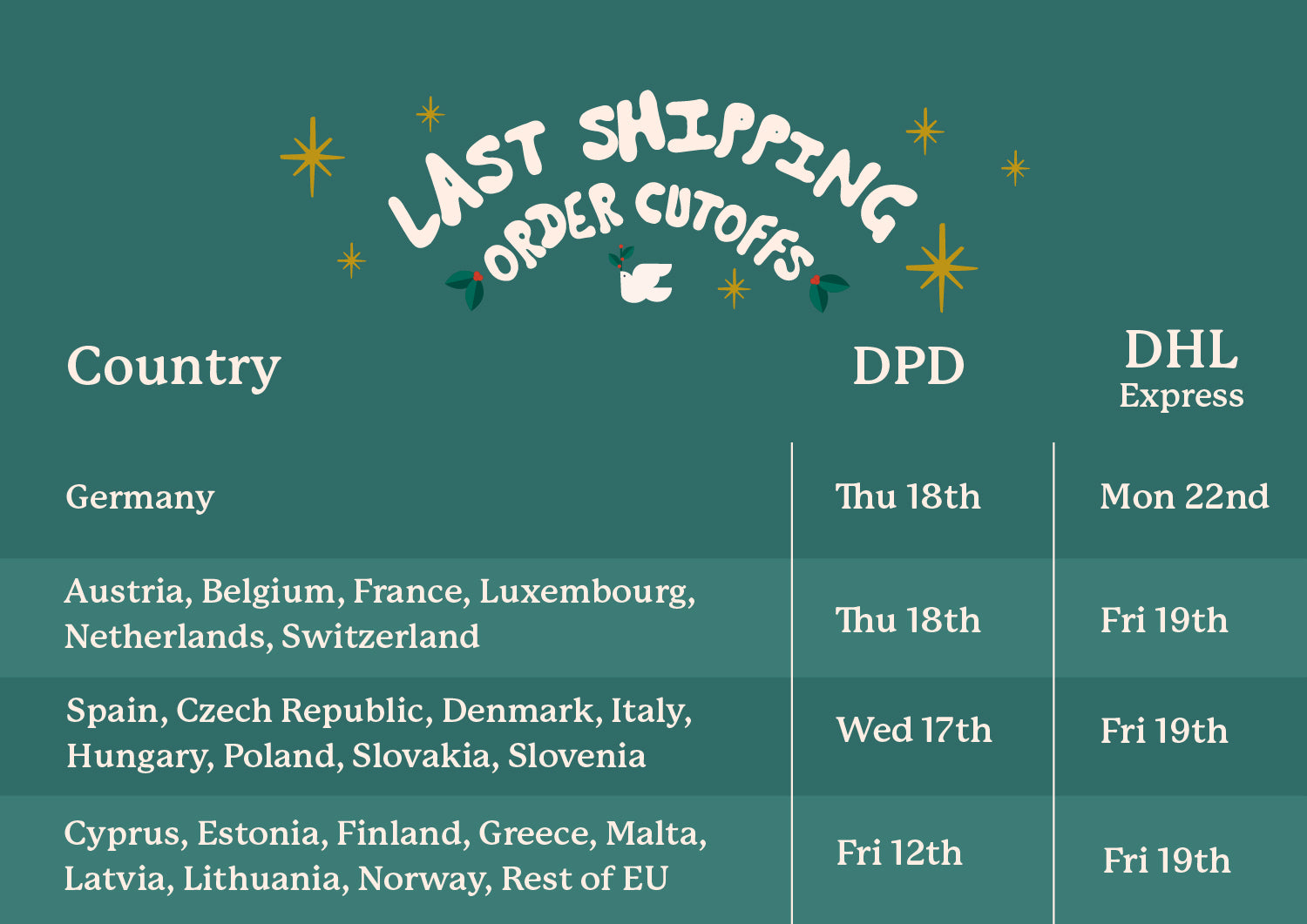 Last Order Date Cutoffs for Christmas