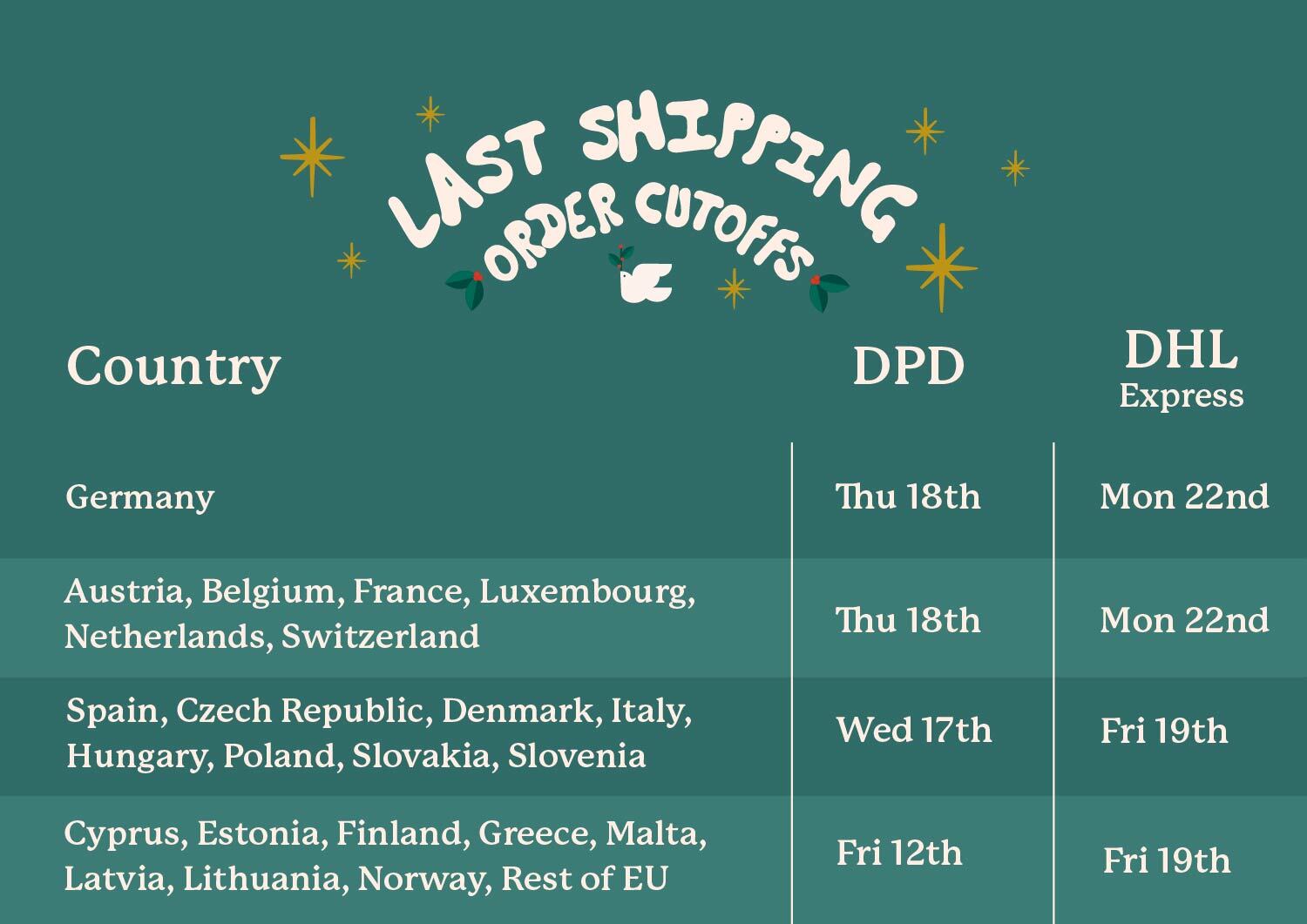 Updated Shipping Order Date Cutoffs for Christmas